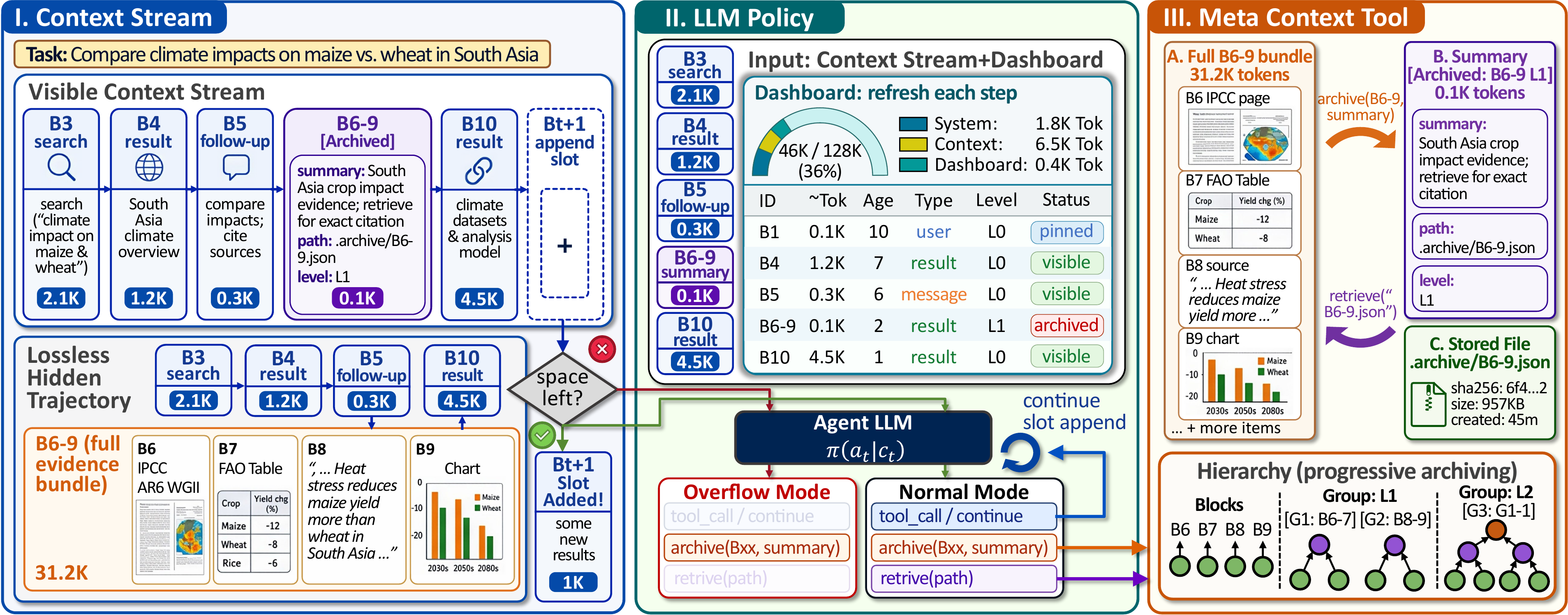 VISTA methodology overview