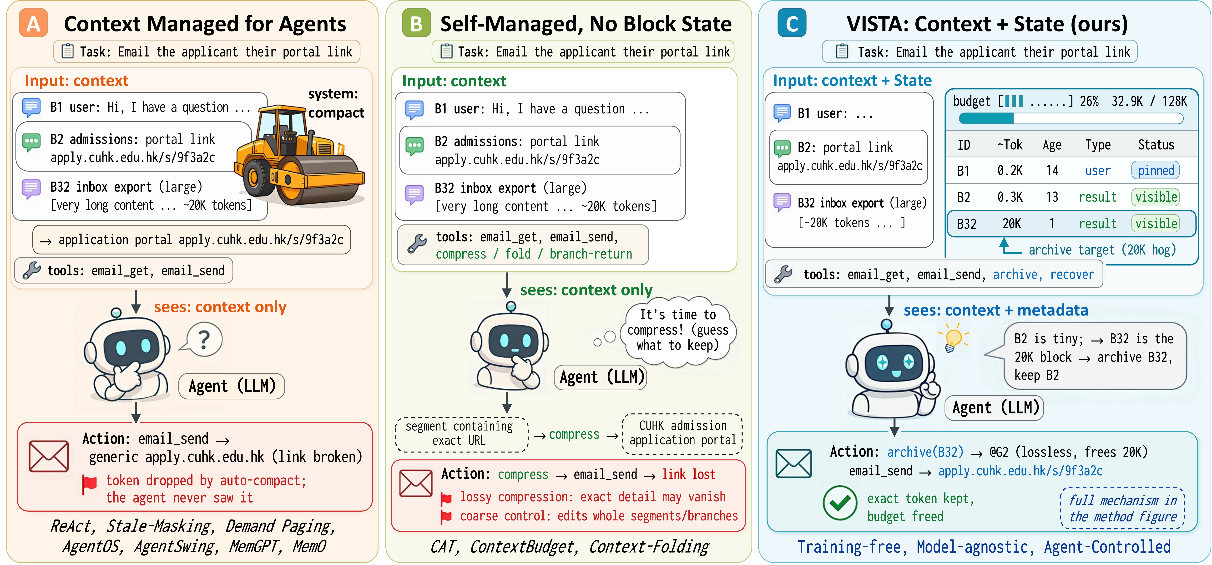 VISTA teaser showing self-managed context behavior